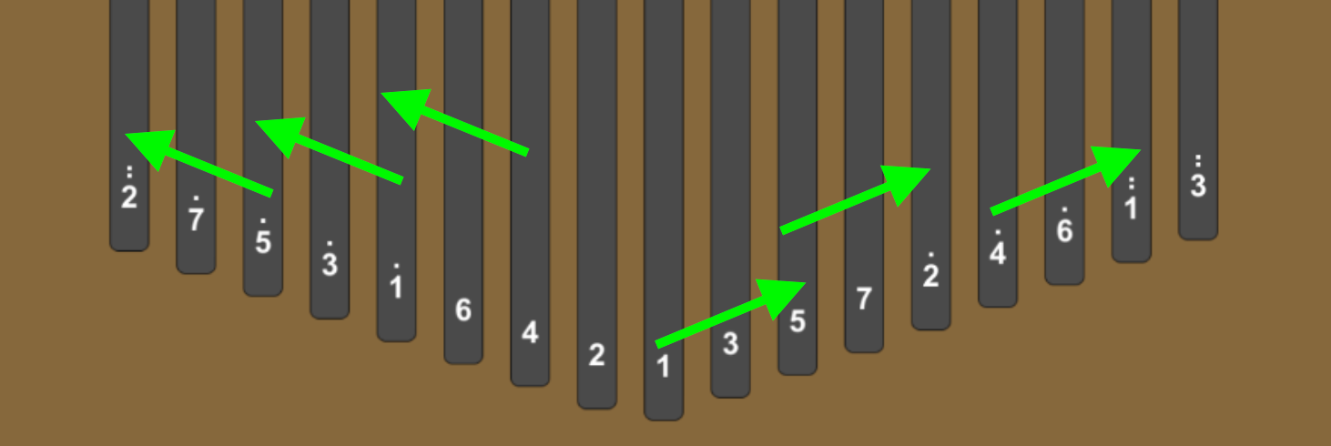 34-key Kalimba music theory analysis