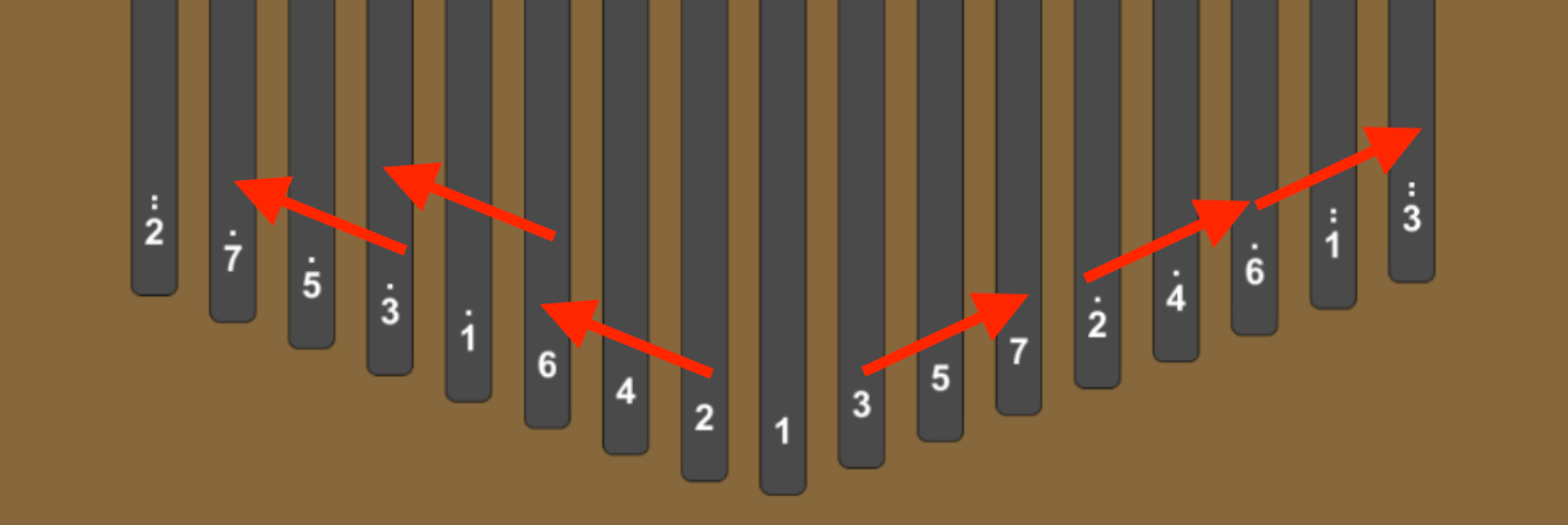 34-key Kalimba music theory analysis