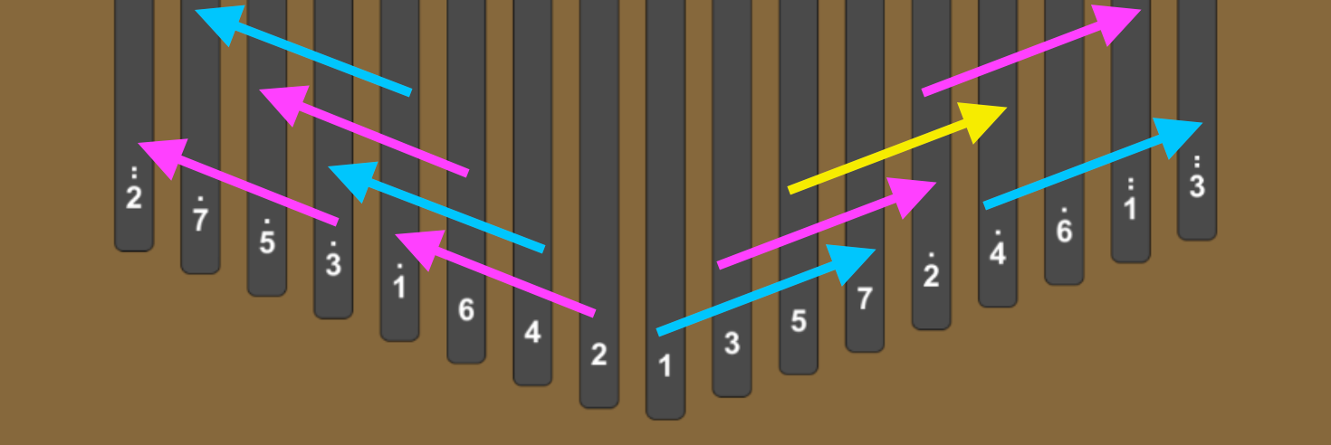 34-key Kalimba music theory analysis