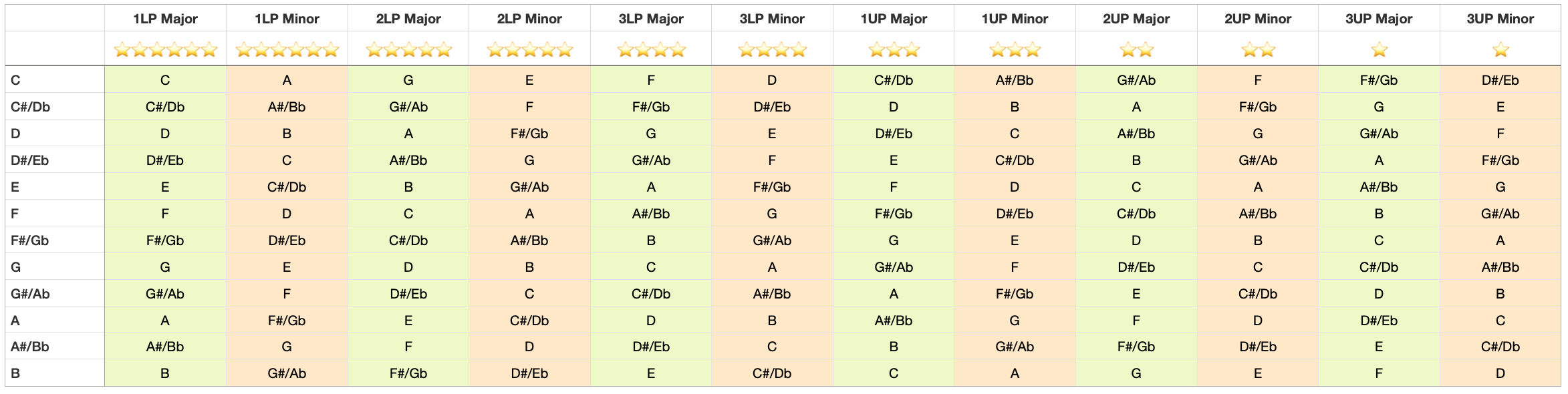 34-key Kalimba music theory analysis