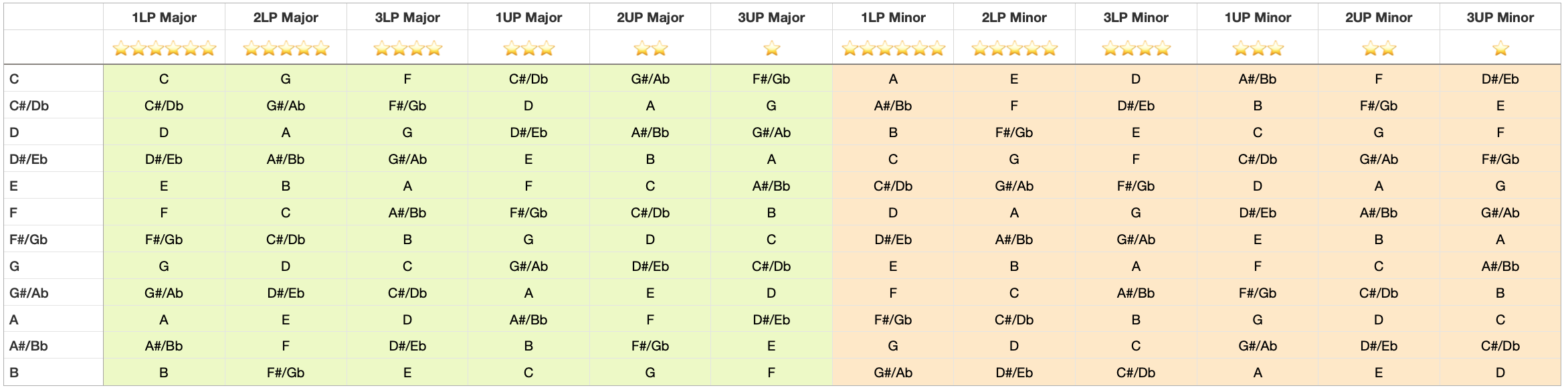 34-key Kalimba music theory analysis