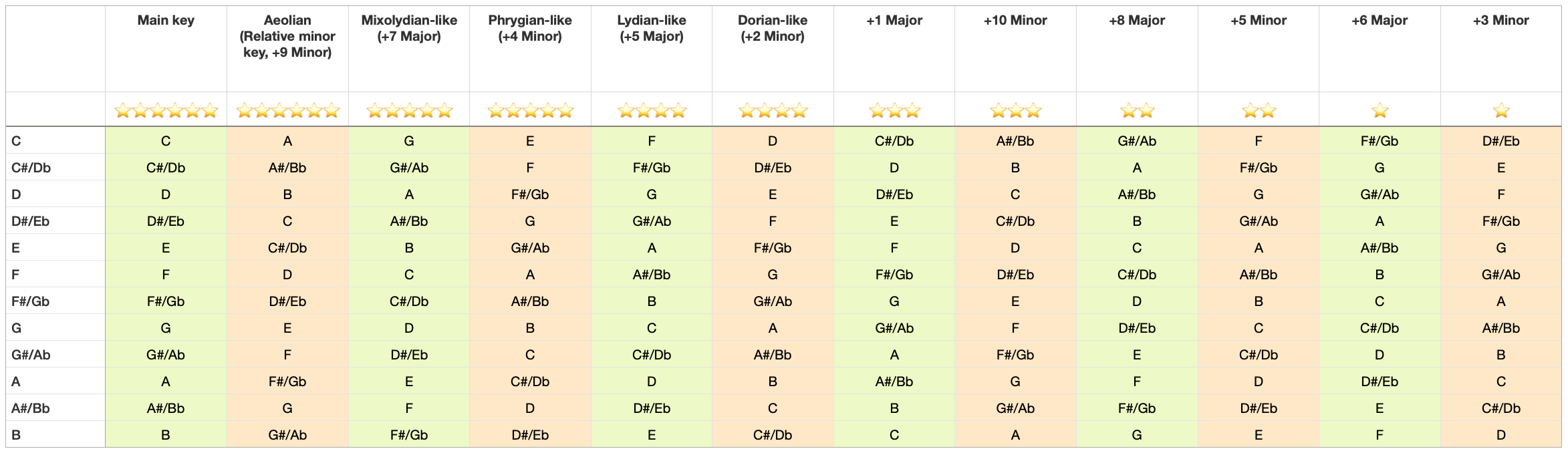 User reviews: Seeds PISCES - 34 Note Kalimba - Audiofanzine