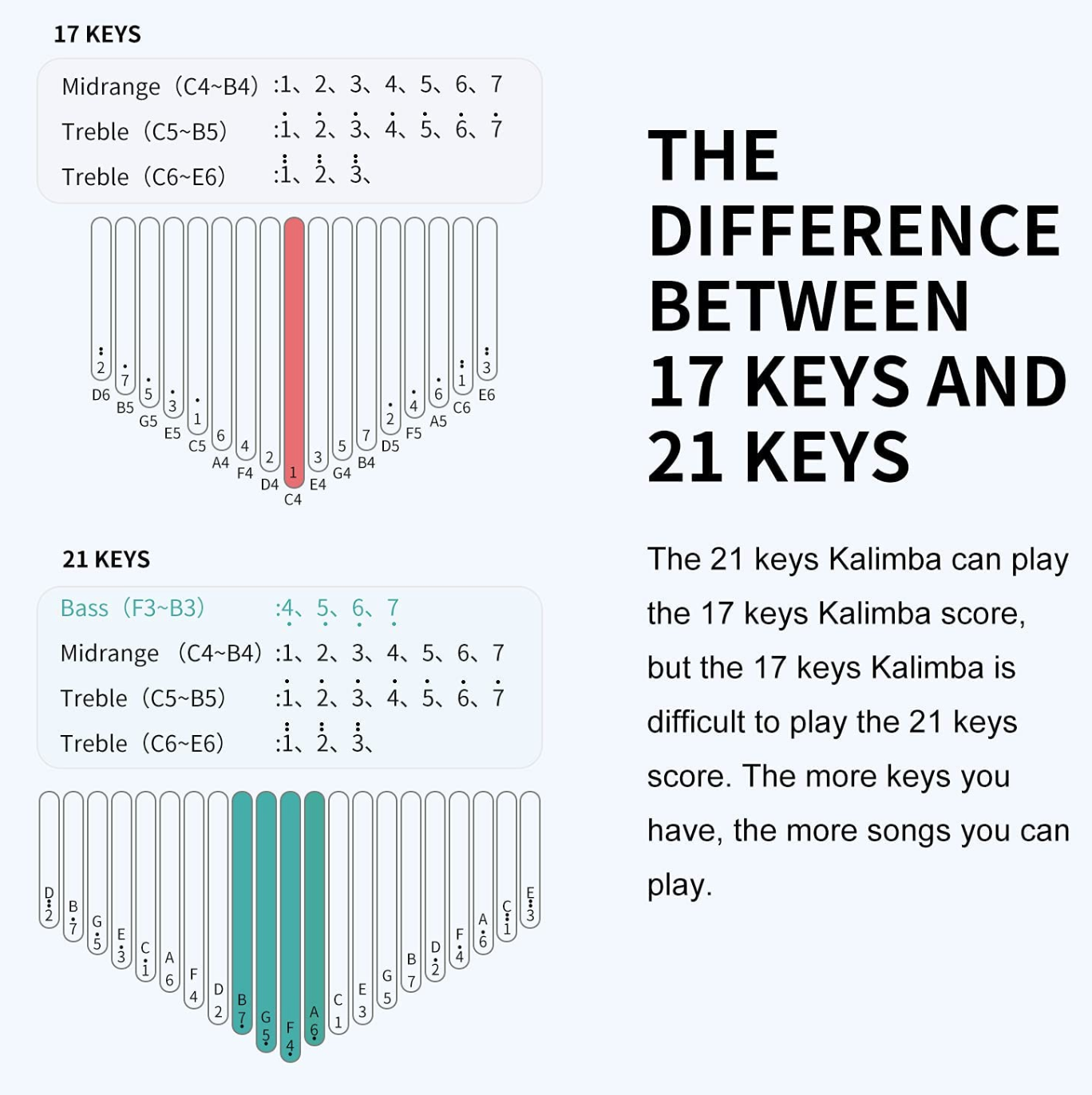 34-key Kalimba music theory analysis