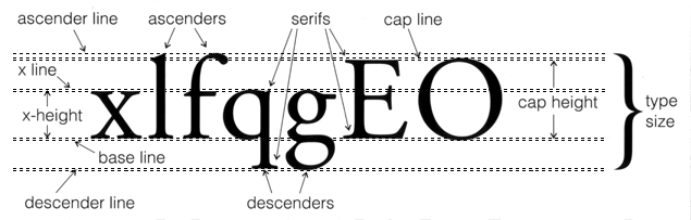 TextMeshPro Anatomy