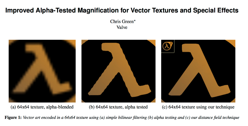 Distance Field เทคนิควาด Font ให้คมในทุก Resolution ของ Valve แม้ขนาด Texture จะเล็ก